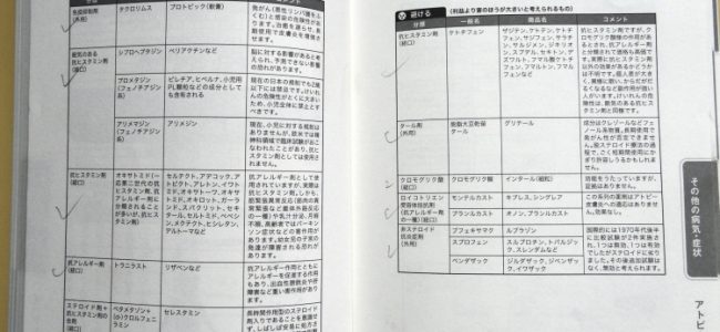 アトピーの薬で使ってもよいものとダメなものの一覧
